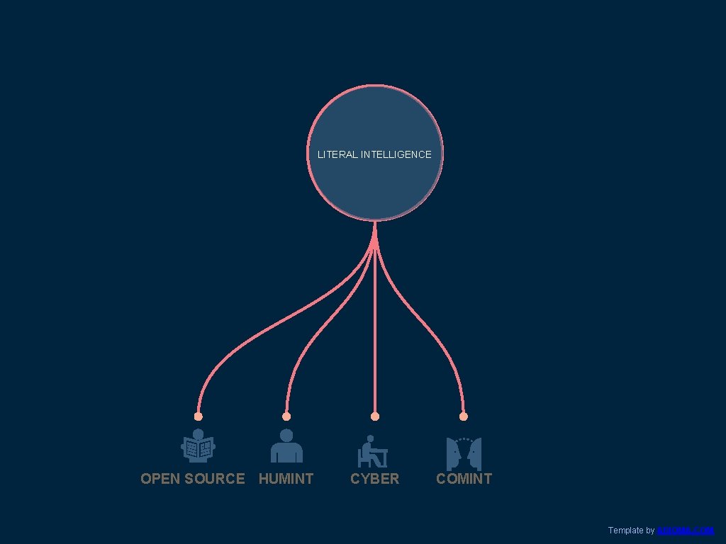 LITERAL INTELLIGENCE OPEN SOURCE HUMINT CYBER COMINT Template by ADIOMA. COM 