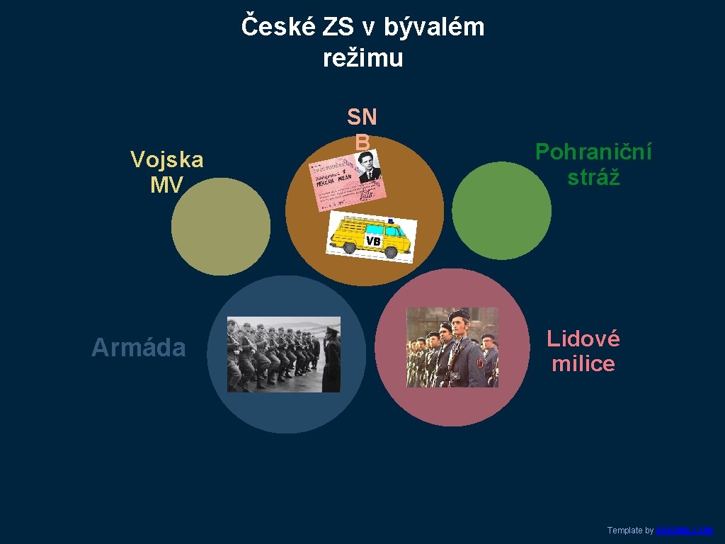 České ZS v bývalém režimu Vojska MV Armáda SN B Pohraniční stráž Lidové milice