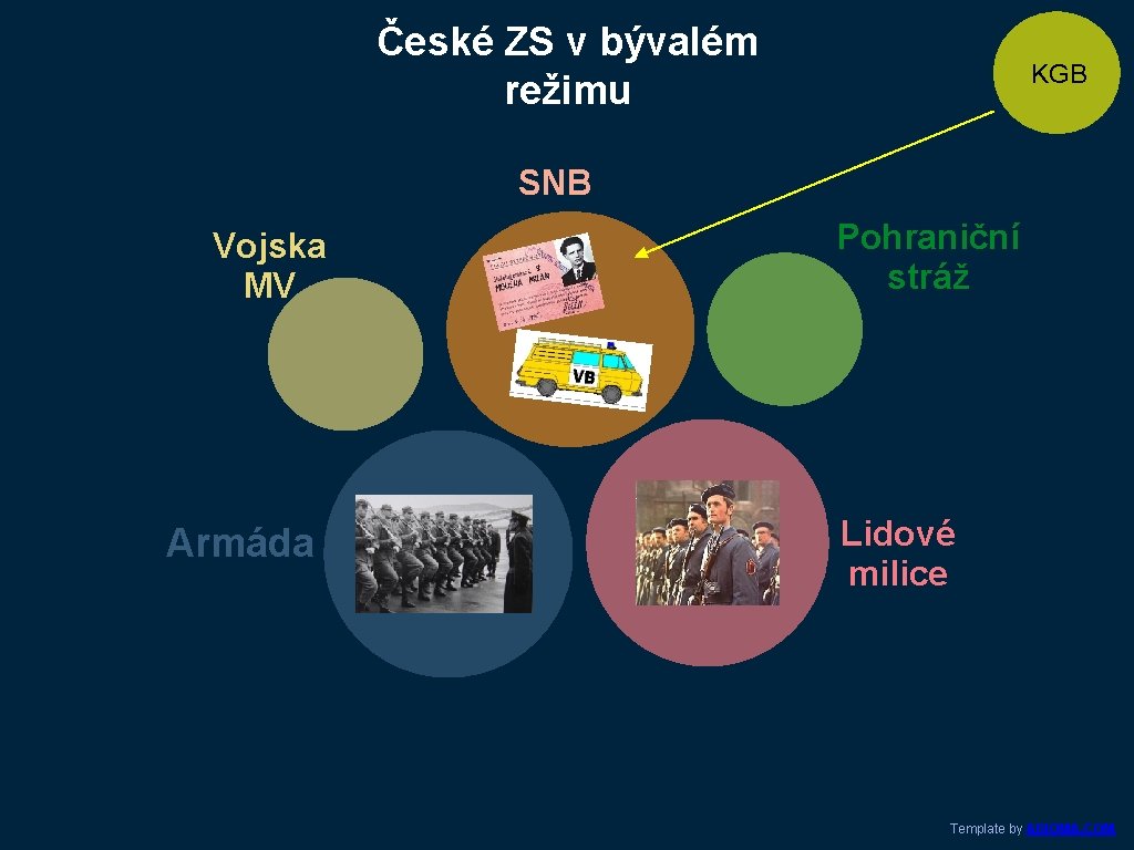 České ZS v bývalém režimu KGB SNB Vojska MV Armáda Pohraniční stráž Lidové milice