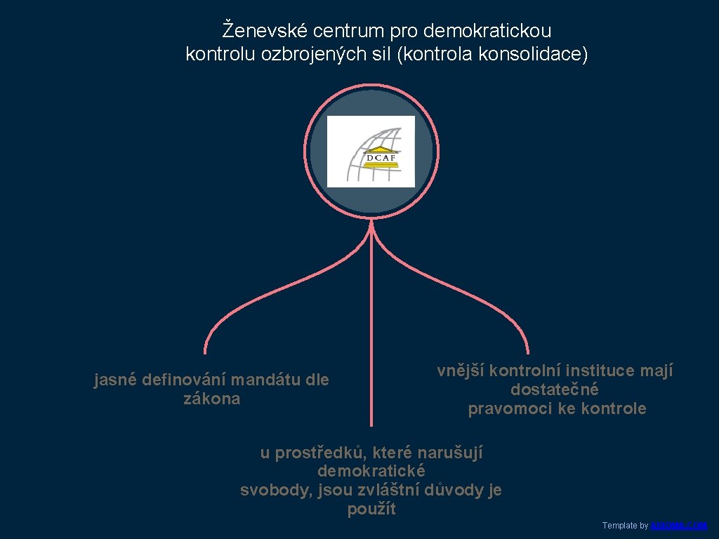 Ženevské centrum pro demokratickou kontrolu ozbrojených sil (kontrola konsolidace) jasné definování mandátu dle zákona