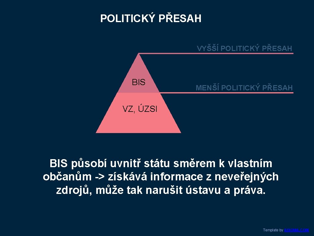 POLITICKÝ PŘESAH VYŠŠÍ POLITICKÝ PŘESAH BIS MENŠÍ POLITICKÝ PŘESAH VZ, ÚZSI BIS působí uvnitř