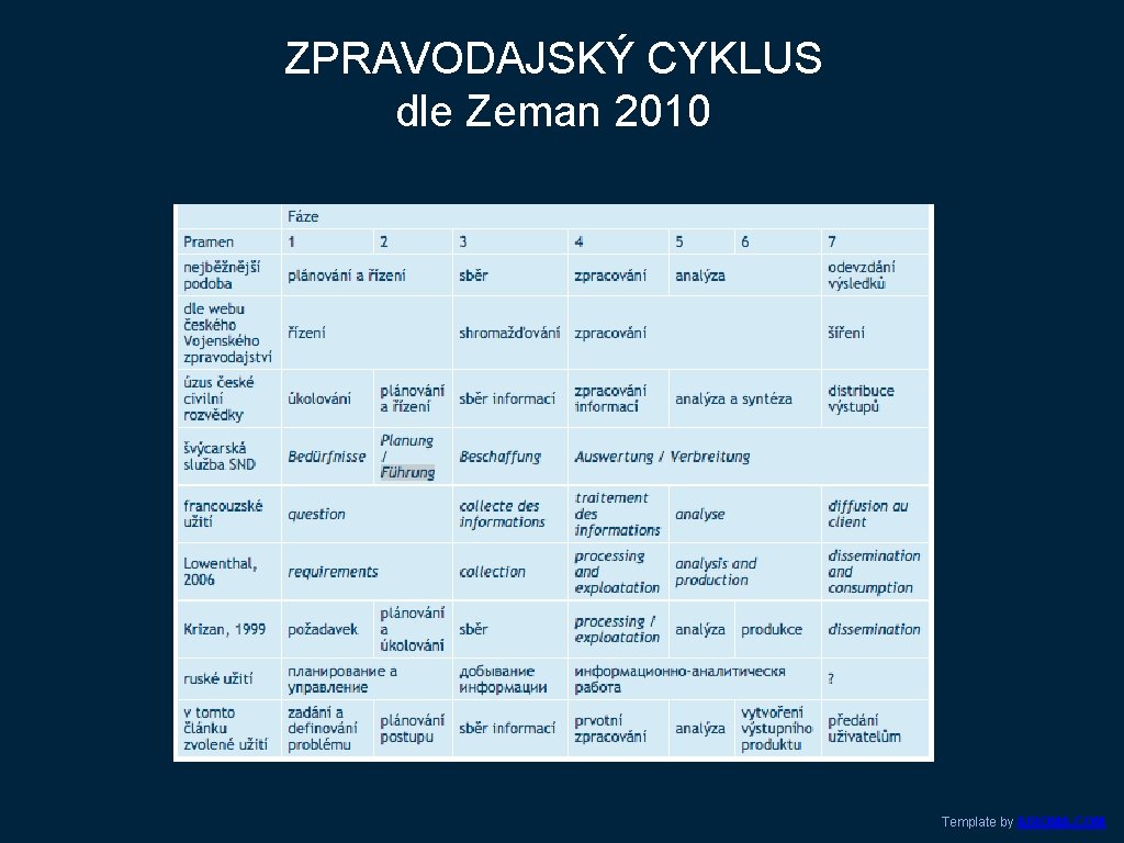 ZPRAVODAJSKÝ CYKLUS dle Zeman 2010 Template by ADIOMA. COM 