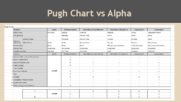 Pugh Chart vs Alpha 