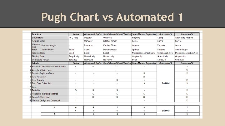 Pugh Chart vs Automated 1 