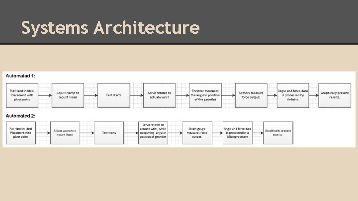 Systems Architecture 