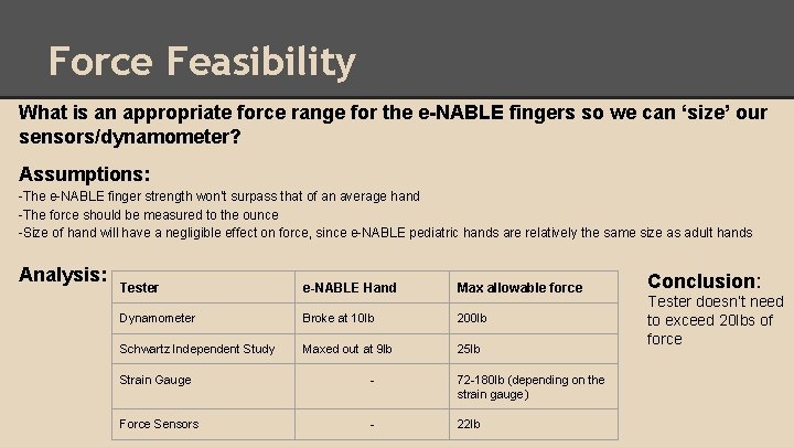 Force Feasibility What is an appropriate force range for the e-NABLE fingers so we