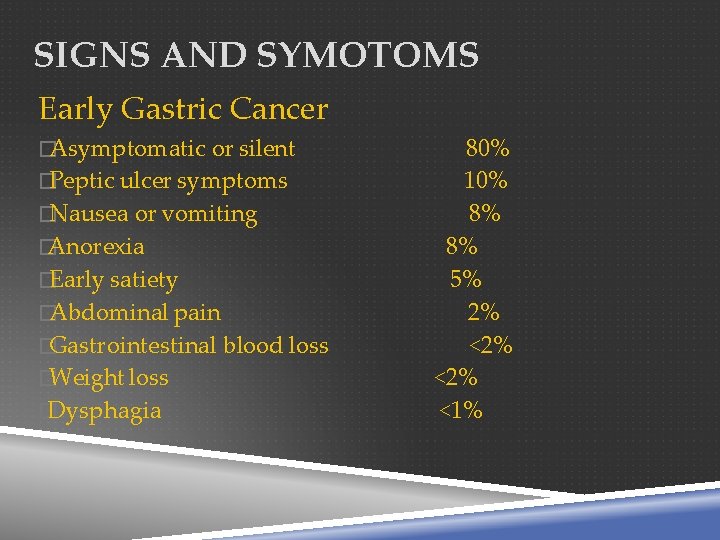 SIGNS AND SYMOTOMS Early Gastric Cancer �Asymptomatic or silent �Peptic ulcer symptoms �Nausea or