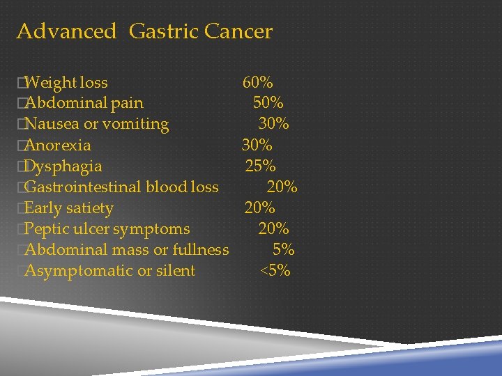 Advanced Gastric Cancer �Weight loss 60% �Abdominal pain 50% �Nausea or vomiting 30% �