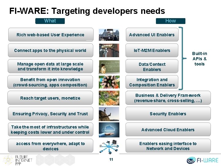 FI-WARE: Targeting developers needs What How Rich web-based User Experience Advanced UI Enablers Connect