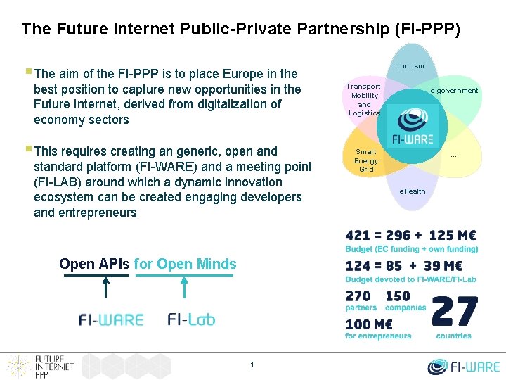 The Future Internet Public-Private Partnership (FI-PPP) § The aim of the FI-PPP is to