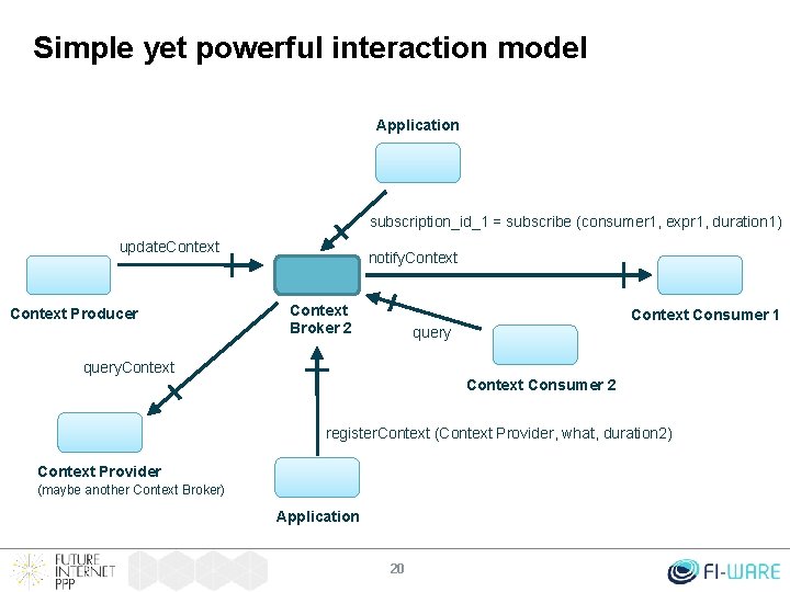 Simple yet powerful interaction model Application subscription_id_1 = subscribe (consumer 1, expr 1, duration