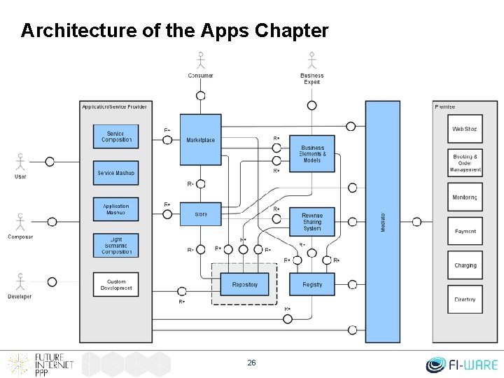 Architecture of the Apps Chapter 26 