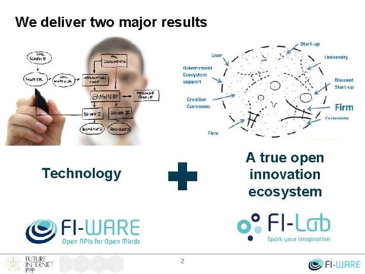 We deliver two major results A true open innovation ecosystem Technology 2 