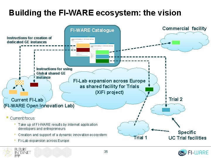 Building the FI-WARE ecosystem: the vision Commercial facility FI-WARE Catalogue Instructions for creation of