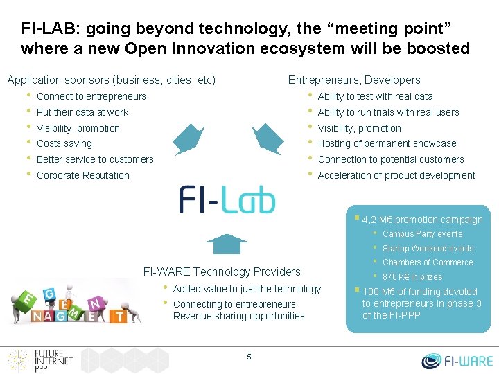 FI-LAB: going beyond technology, the “meeting point” where a new Open Innovation ecosystem will