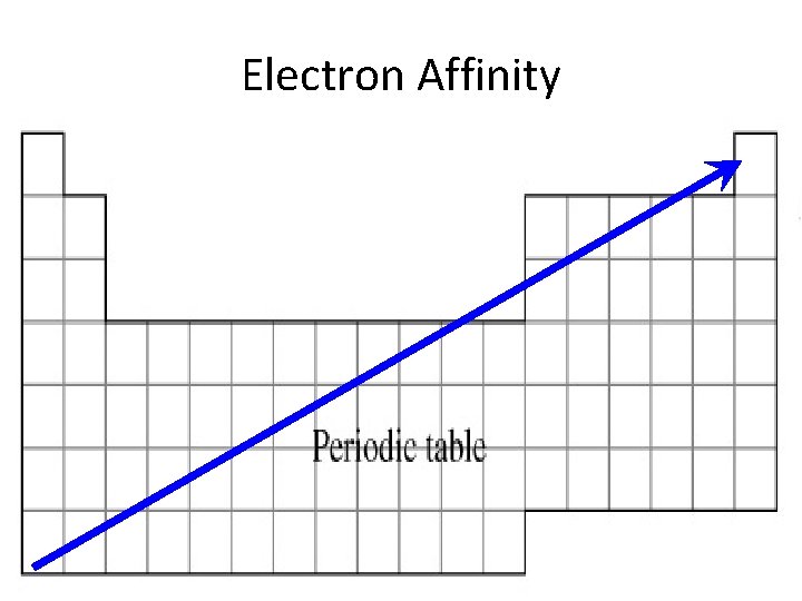 Electron Affinity 