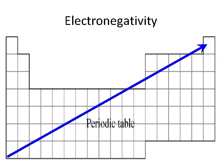 Electronegativity 