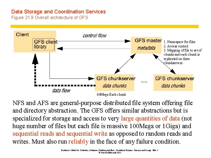 Data Storage and Coordination Services Figure 21. 9 Overall architecture of GFS 1. Namespace