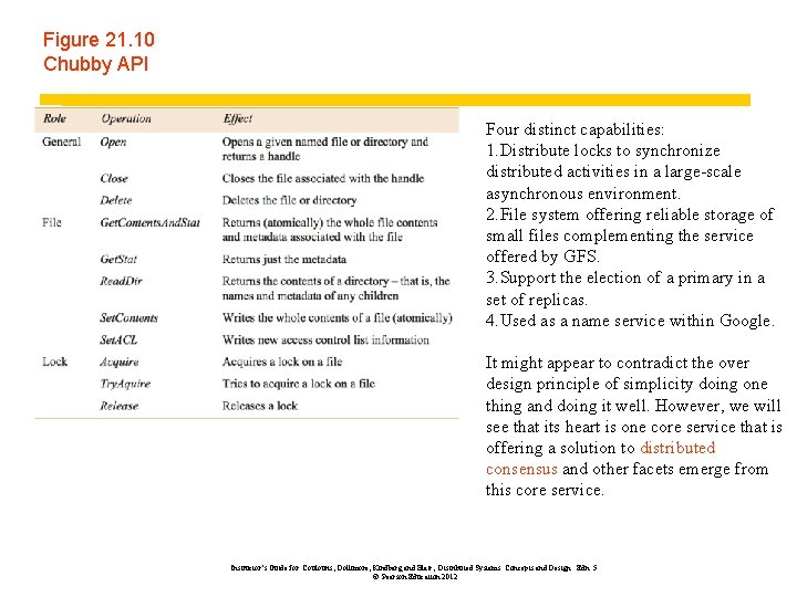 Figure 21. 10 Chubby API Four distinct capabilities: 1. Distribute locks to synchronize distributed