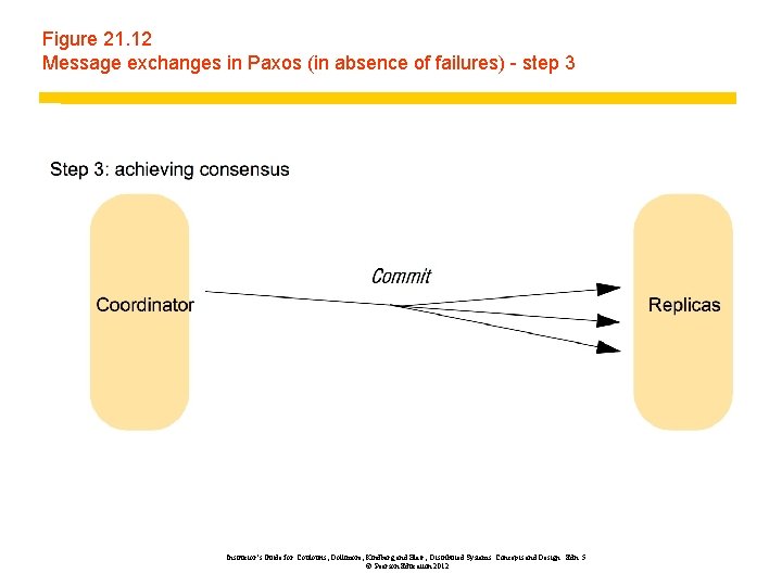 Figure 21. 12 Message exchanges in Paxos (in absence of failures) - step 3