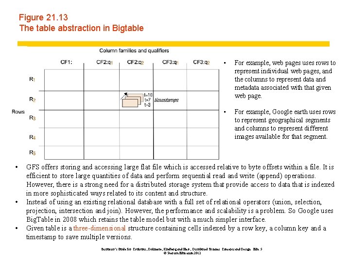 Figure 21. 13 The table abstraction in Bigtable • • For example, web pages