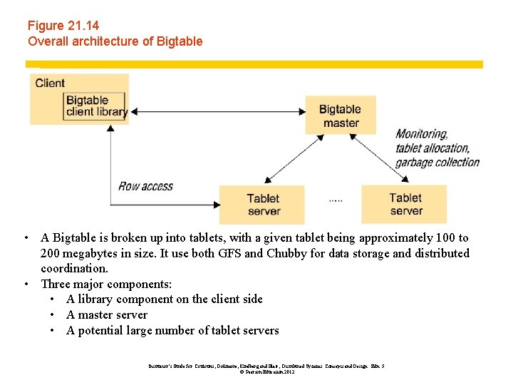 Figure 21. 14 Overall architecture of Bigtable • A Bigtable is broken up into