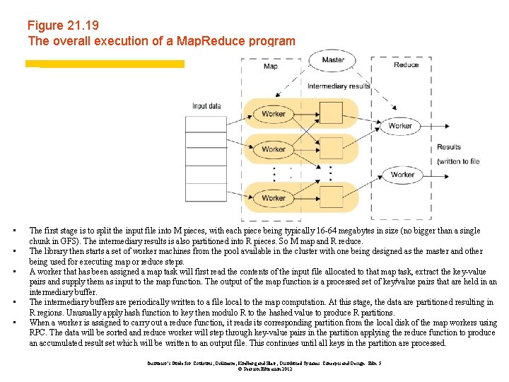 Figure 21. 19 The overall execution of a Map. Reduce program • • •