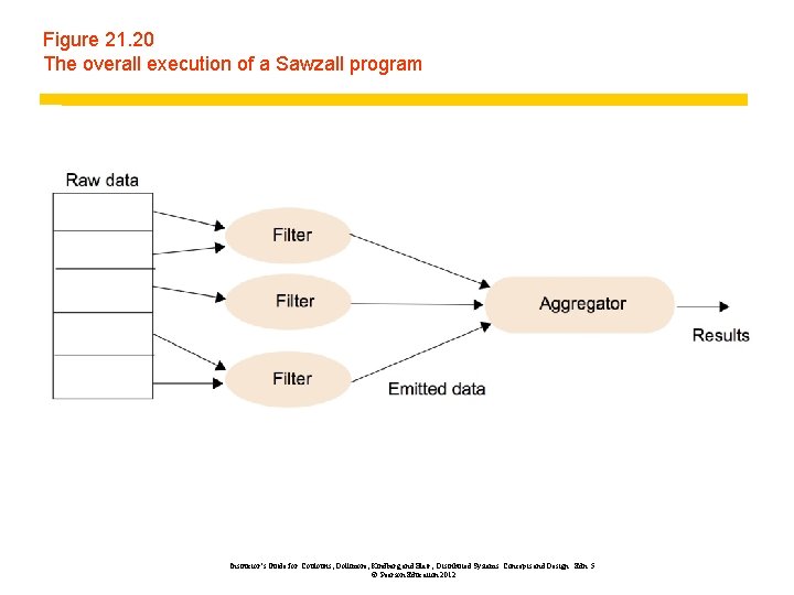 Figure 21. 20 The overall execution of a Sawzall program Instructor’s Guide for Coulouris,