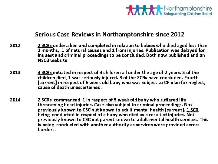 Serious Case Reviews in Northamptonshire since 2012 2 SCRs undertaken and completed in relation