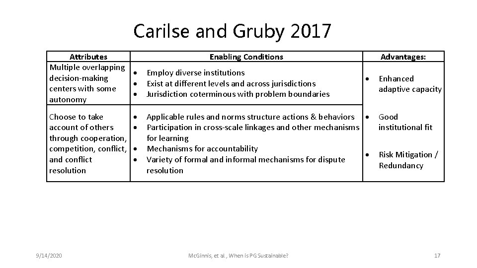 Carilse and Gruby 2017 Attributes Multiple overlapping decision-making centers with some autonomy Choose to