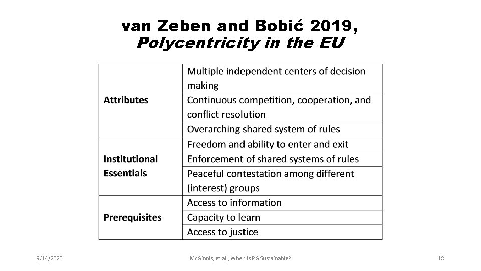 van Zeben and Bobić 2019, Polycentricity in the EU 9/14/2020 Mc. Ginnis, et al.