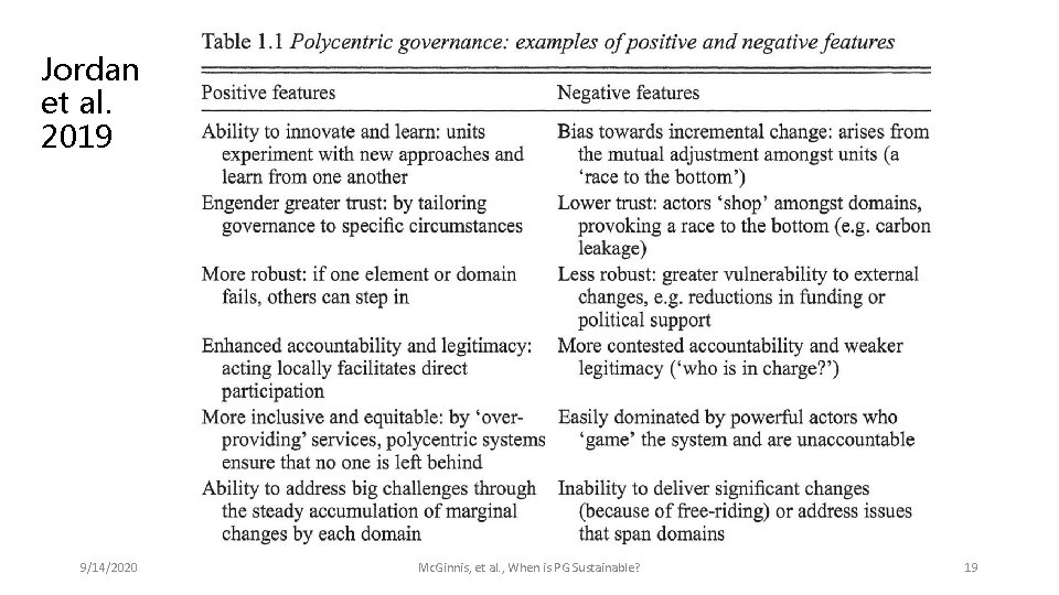 Jordan et al. 2019 9/14/2020 Mc. Ginnis, et al. , When is PG Sustainable?
