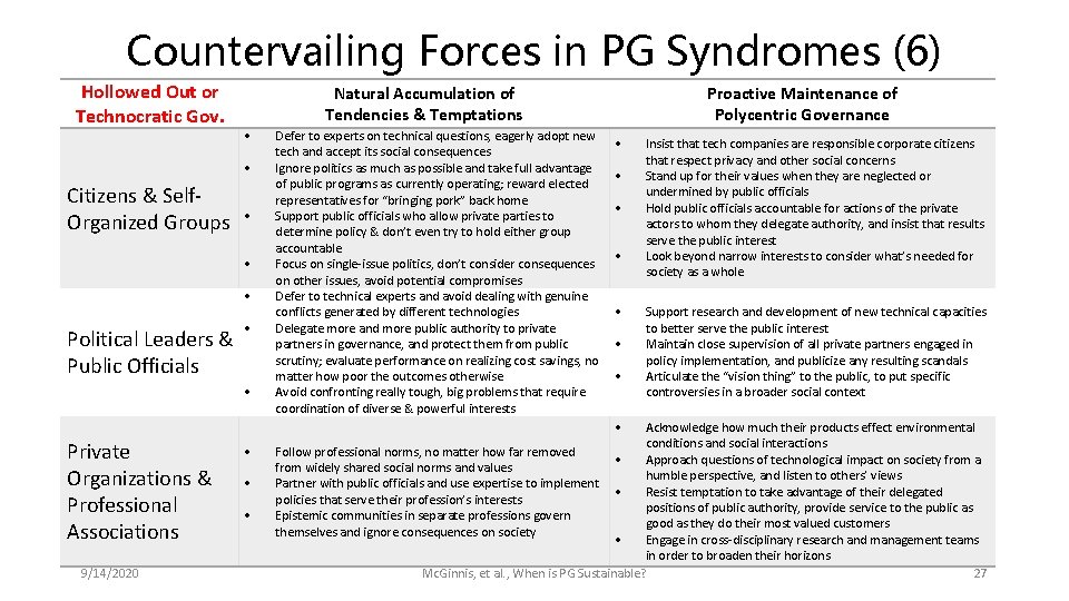 Countervailing Forces in PG Syndromes (6) Hollowed Out or Technocratic Gov. Natural Accumulation of