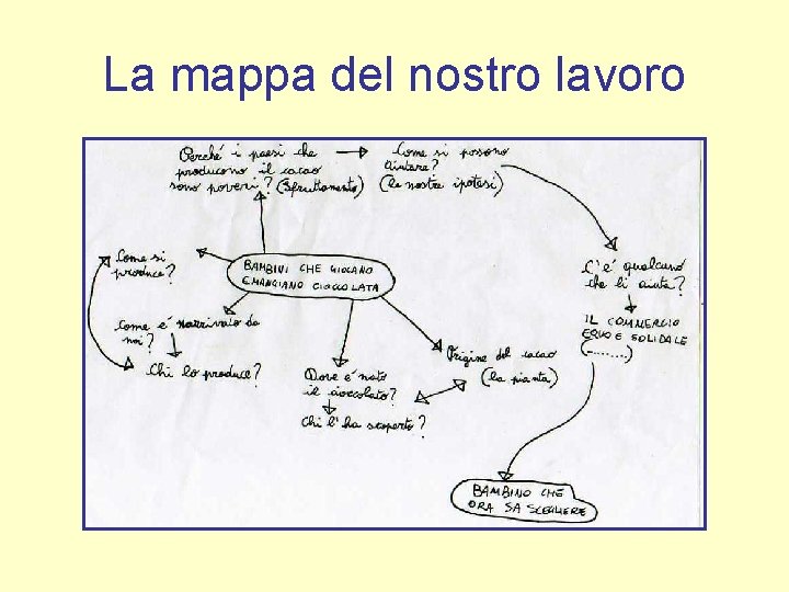 La mappa del nostro lavoro 