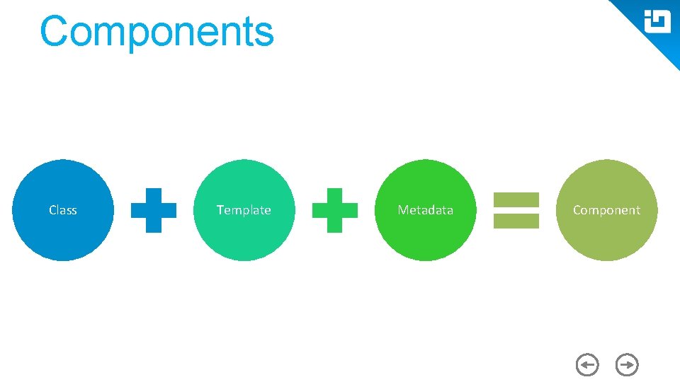 Components Class Template Metadata Component 