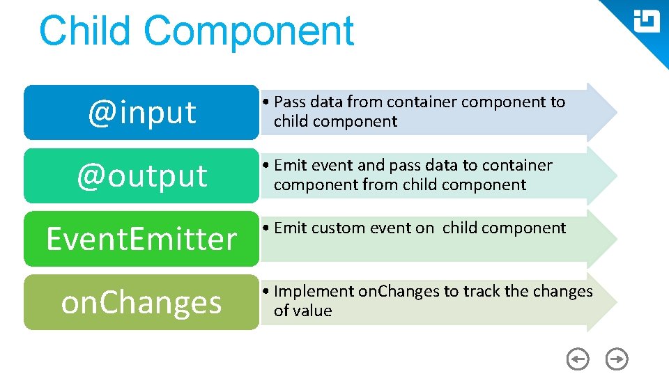 Child Component @input @output Event. Emitter on. Changes • Pass data from container component