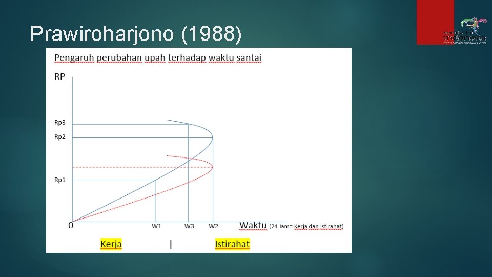 Prawiroharjono (1988) Prawiroharjono (1988)