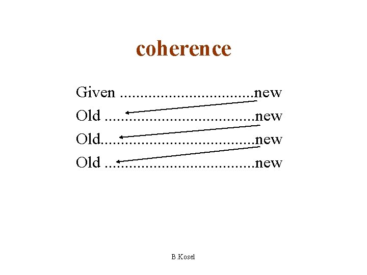 coherence Given. . . . new Old. . . . . new Old. .