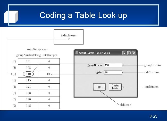 Coding a Table Look up 8 -23 