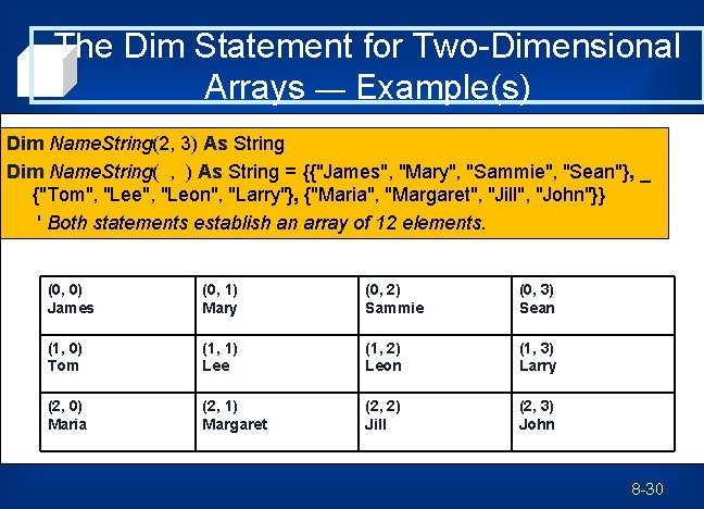 The Dim Statement for Two-Dimensional Arrays — Example(s) Dim Name. String(2, 3) As String