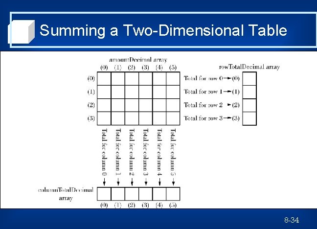 Summing a Two-Dimensional Table 8 -34 