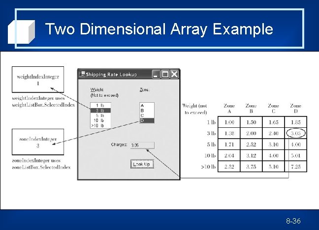 Two Dimensional Array Example 8 -36 