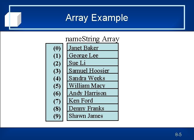 Array Example name. String Array (0) (1) (2) (3) (4) (5) (6) (7) (8)