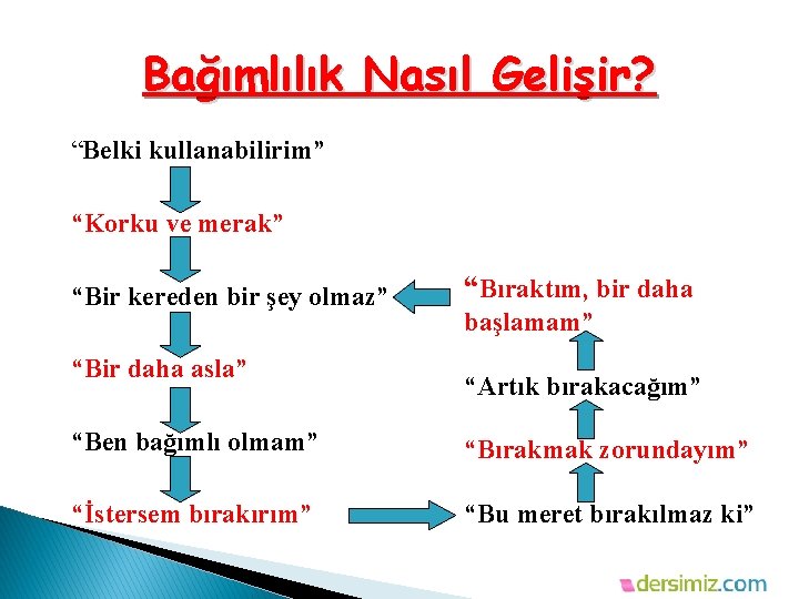 Bağımlılık Nasıl Gelişir? “Belki kullanabilirim” “Korku ve merak” “Bir kereden bir şey olmaz” “Bir