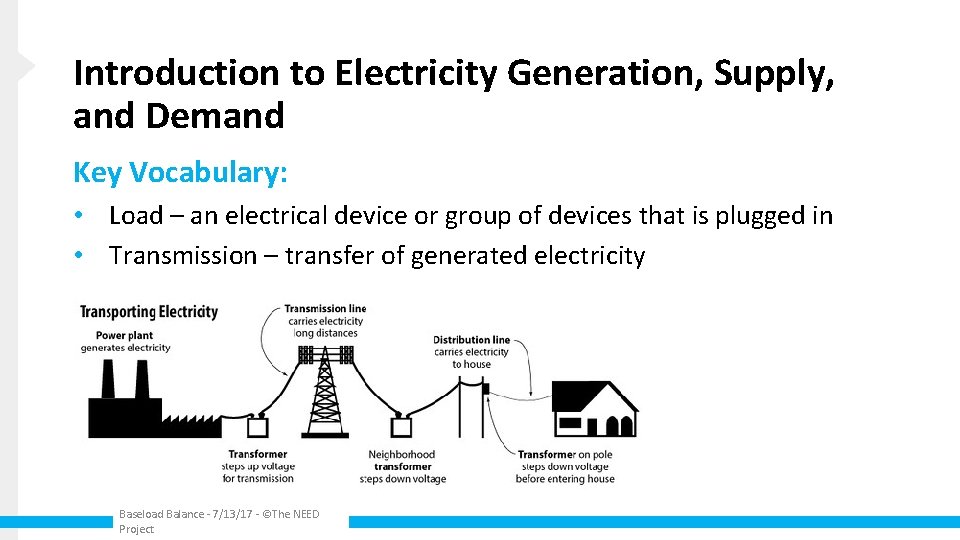 Introduction to Electricity Generation, Supply, and Demand Key Vocabulary: • Load – an electrical