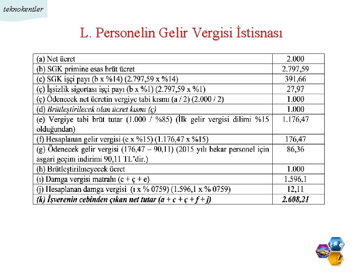 teknokentler L. Personelin Gelir Vergisi İstisnası 1/11 