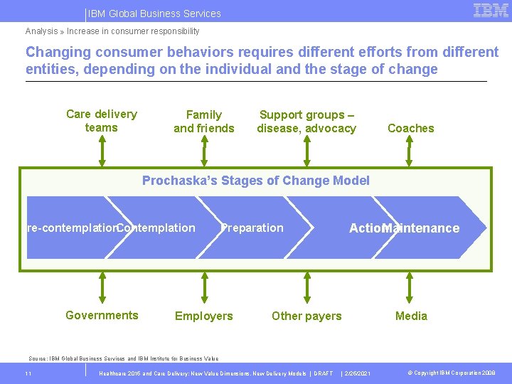 IBM Global Business Services Analysis » Increase in consumer responsibility Changing consumer behaviors requires