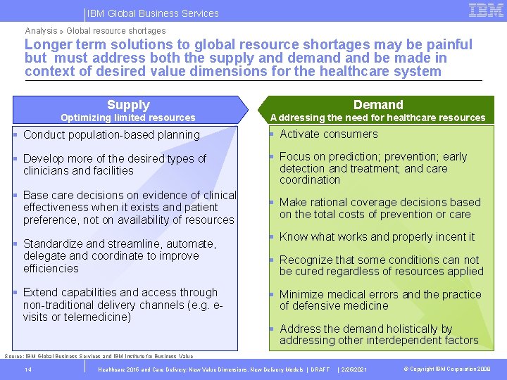 IBM Global Business Services Analysis » Global resource shortages Longer term solutions to global