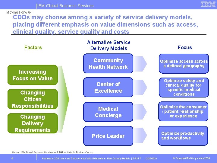 IBM Global Business Services Moving Forward CDOs may choose among a variety of service