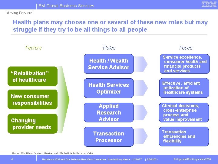 IBM Global Business Services Moving Forward Health plans may choose one or several of